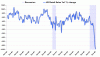 US Retail Sales Dec08.gif