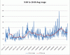 9 50 to 10 30 range.gif