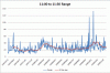 11 00 to 11 30 range.gif