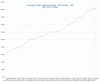 total_weekly_earnings_nsw.gif