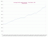 total_weekly_earnings_qld.gif