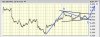 XJO20090202_15min.JPG