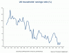 UKsavings_ratio.gif