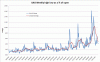 Weekly Range XAO.gif