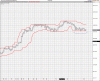 Dow Jones Industrial Average 2.gif