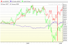 gold v usd weekly perf chart.png