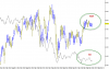 WOW vs XJO.png