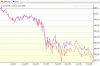 dji_vs_spx_Feb09.gif