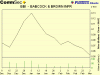 bbi 3 months weekly.gif