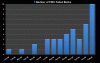 FDIC Failed Banks Feb2009 .gif