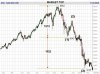 XJO ranges for waves 1 and 3.JPG