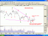 ANZ Daily EW Setup.gif