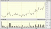 riv 3 mth.gif