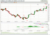 SP500_4Hr_EW_190309.gif