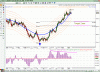 XJO 2Hr  Cyclic_bands.gif