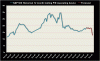 SP500 trailing OE PE Mar09.gif