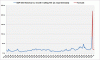 SP500 AR PE Mar09.gif