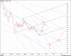 SPI200 Median Line 4b.png