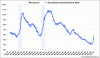 Aust_unemployment Mar09.gif