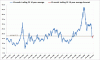 SP500 AR 10yr avg PE Apr12th09.gif