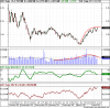 XJO - Daily - S&P_2FASX 200.png