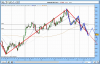 SPI 20april09 1min chart.png