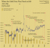 1954-1968-goldchart.gif