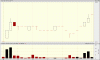 BCN 15 min chart.gif