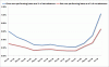 ANZ 1H09 npl%NA.gif