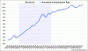 Aust_unemployment u-turns 90-91.gif