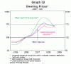 HousePriceChart.gif