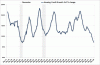 Housing Credit Growth Mar09.gif