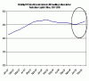 RP-DataApr09.gif