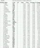 ASFannualComp2009results29052009.gif