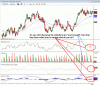 SPI Indicator mess.gif