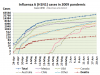 Influenza-2009-cases-logarithmic.png