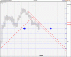 Dow Jones Industrial Average 250 x 3.gif