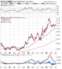 $GOLD-$INDU - SharpCharts Workbench - StockCharts.com_1247013036821.png