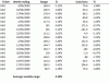 XAO range stats.gif