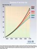 scenarios-of-sea-level-rise-now-2100.jpg