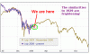 1929-one-year-chart-overlapped-dec08.gif