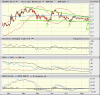 MPO_BigCharts_Aug09.gif