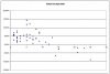 PT return vs duration.JPG