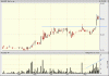 GCR 6mth.gif