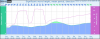 meteogram_wave_ww3_wzmarin_mq00_6.png