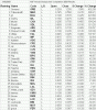 ASFannualComp2009results31082009.gif