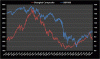 Shang Comp vs SP500 Sep09.gif