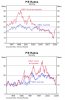 ASX pe ratio.jpg