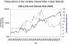 XAO & Var Interest rate.jpg