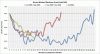 AUS Emp Hours Worked Comp Aug09.gif